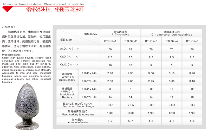 鋁鉻澆注料、鉻剛玉澆注料